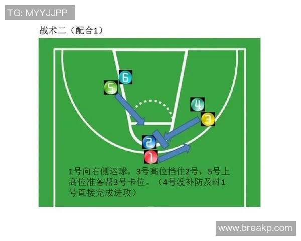 南京篮球队防反战术解析:如何在比赛中实现快速转换与高效得分 南京篮球队防反战术解析:如何在比赛中实现快速转换与高效得分