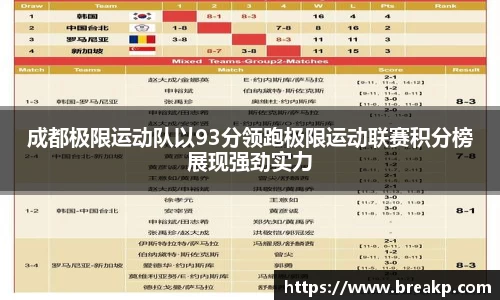 成都极限运动队以93分领跑极限运动联赛积分榜展现强劲实力